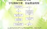 武威職業(yè)學(xué)院學(xué)院學(xué)生繳納學(xué)費(fèi)、住宿費(fèi)的基本流程