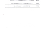 關(guān)于甘肅省教育科學“十四五”規(guī)劃2022年度學校思想政治工作專項課題推薦評審結(jié)果的公示