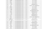 學校關(guān)于推薦獲得2024-2025學年國家勵志獎學金學生名單的公示
